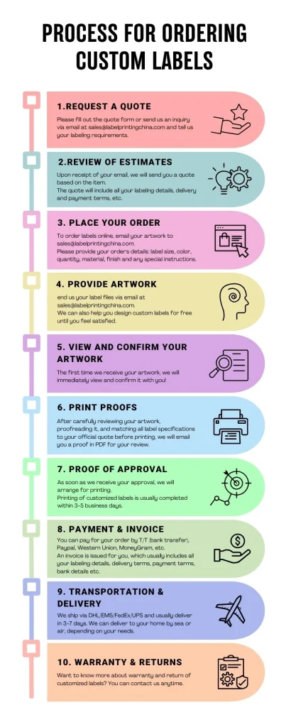 10 Ordering Processes for Custom Labels